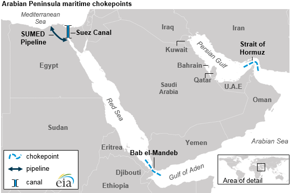 map of Arabian Peninsula chokepoints, as explained in the article text