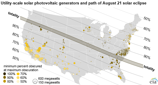 map of utility-scale solar PV generators and the path of August 21 solar eclipse, as explained in the article text