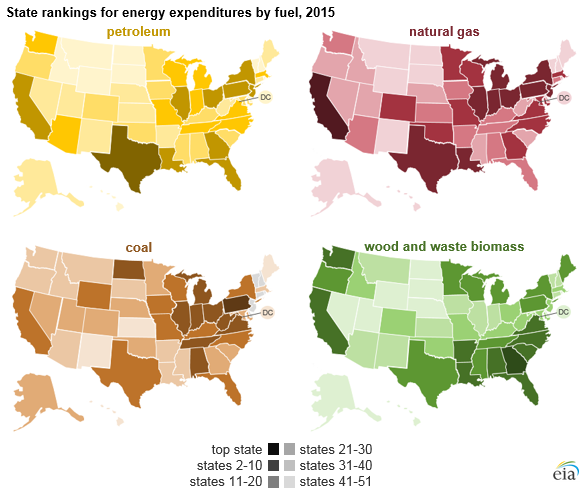 graph of state rankings for energy expenditures by fuel, as explained in the article text