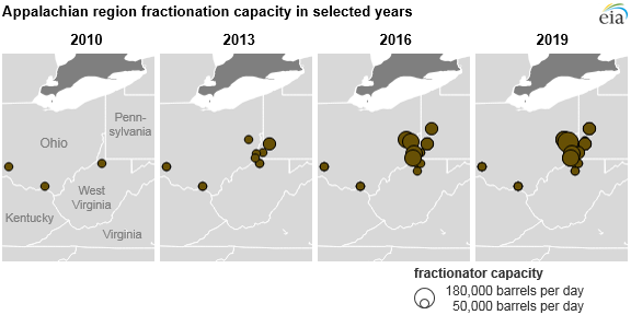 map of Appalachia region gas fractionation plant locations and capacities, as explained in the article text