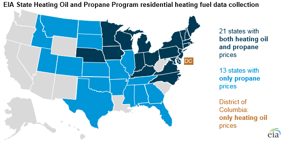 graph of EIA state heating oil and propane program residential heating fuel data collection, as explained in the article text