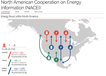 United States, Canada, and Mexico launch North American Energy information website