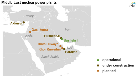 middle east nuclear power plants, as explained in the article text