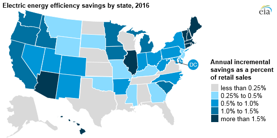 electric energy efficiency savings by state, as explained in the article text