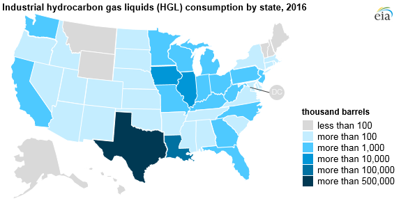 industrial hydrocarbon gas liquids consumption by state, as explained in the article text