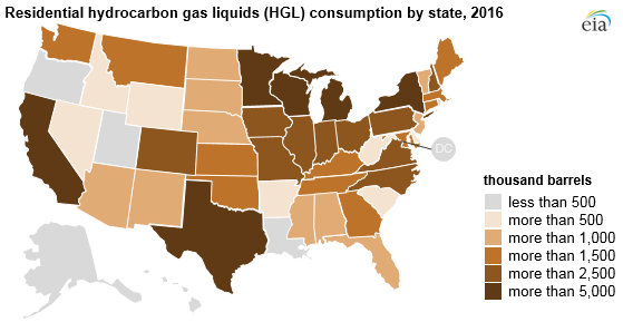 residential HGL consumption by state, as explained in the article text
