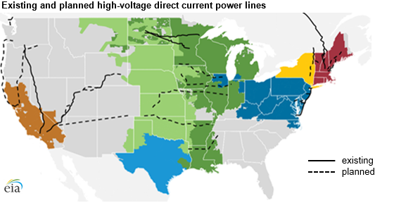 EIA study examines the role of high-voltage power lines in integrating renewables
