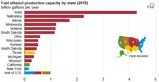 fuel ethanol production capacity by state