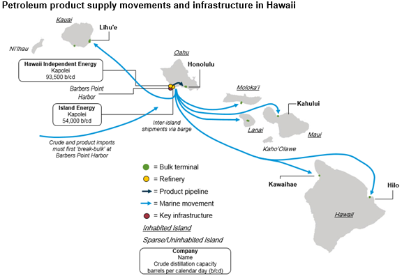 Hawaii product supply map