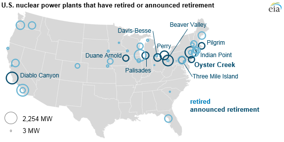 retired nuclear power plants and nuclear power plants that have announced retirement