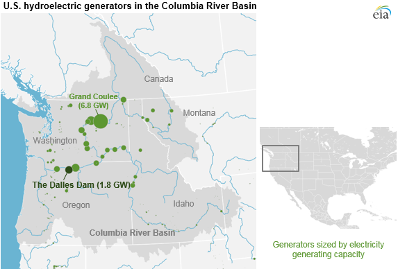 U.S. hydroelectric generators in the Columbia River Basin