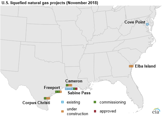 U.S. liquefied natural gas projects