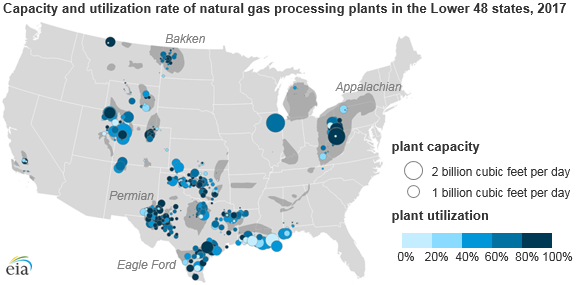 capacity and utilization rate of natural gas processing plants in the Lower 48 states