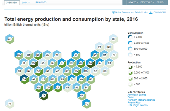New EIA product expands access to state and regional energy information