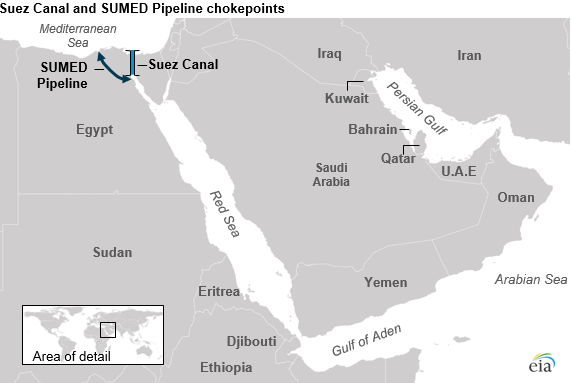 The Suez Canal and SUMED Pipeline are critical chokepoints for oil and natural gas trade
