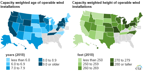 capacity-weighted age of operable wind installations
