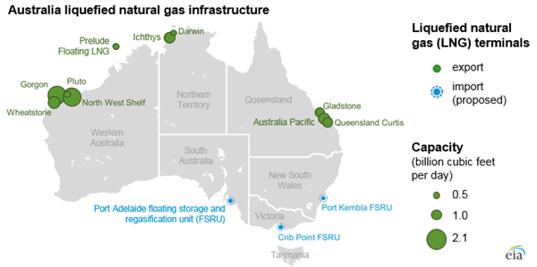 Australia LNG projects