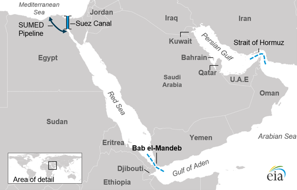 The Bab el-Mandeb Strait is a strategic route for oil and natural gas shipments