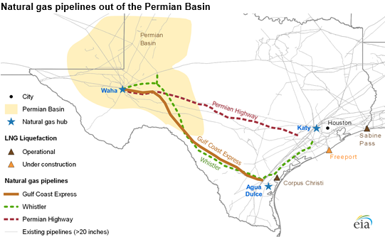 Natural gas pipelines out of the Permian Basin