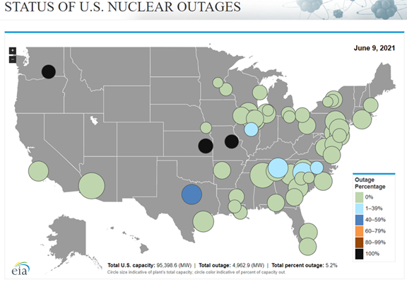 EIA Product Highlight: Status of U.S. Nuclear Outages