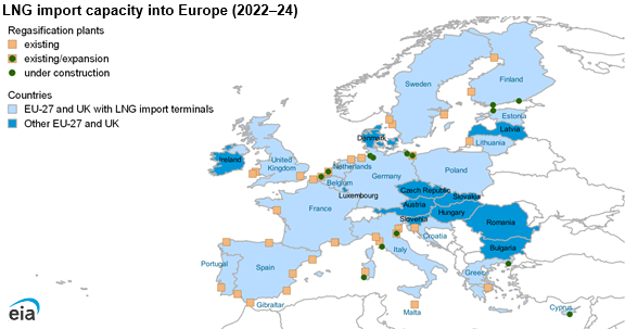 LNG import capacity into Europe