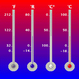 image of various thermometers