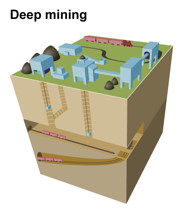 Artist's rendering of a typical deep mine.