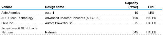 sodium-cooled reactors