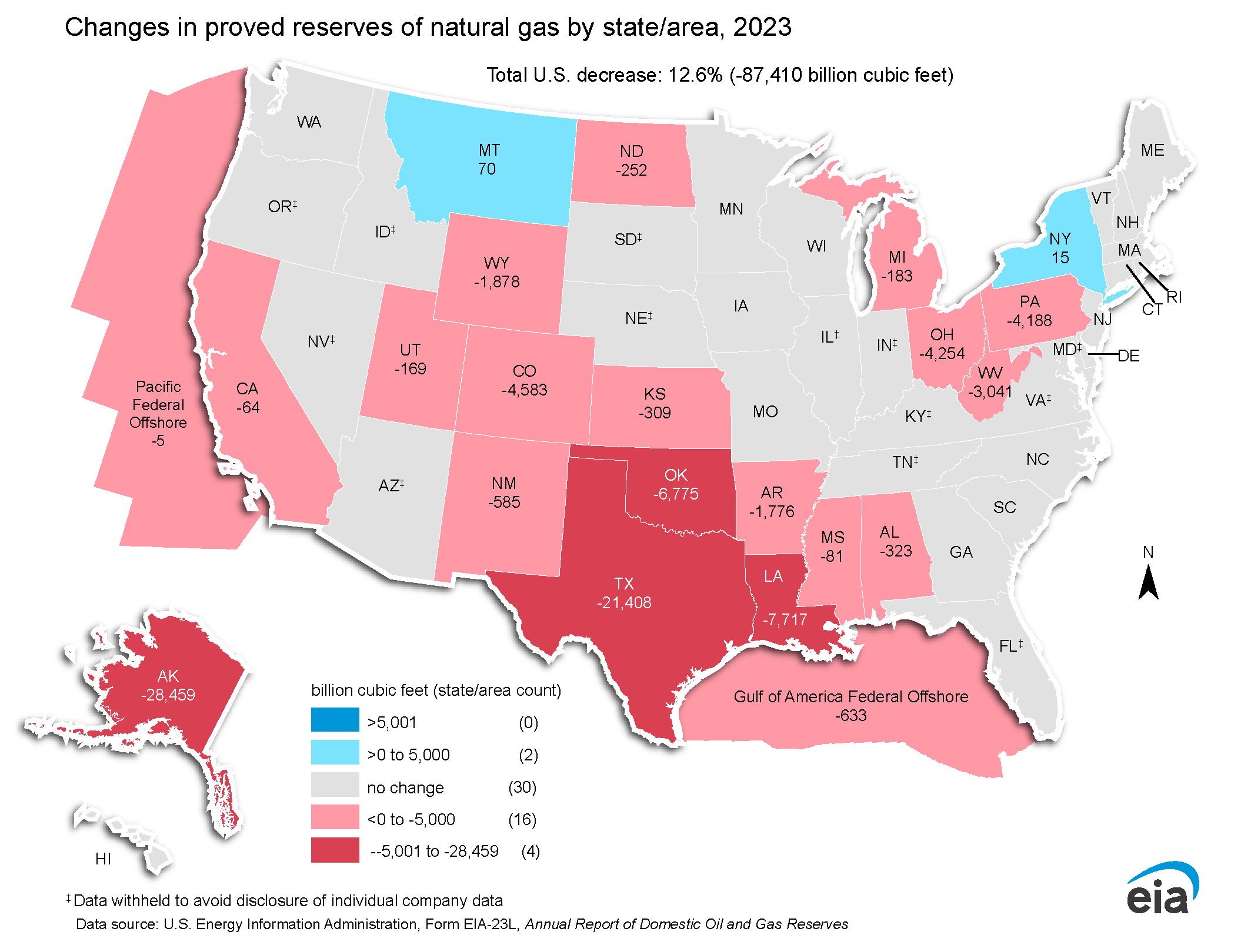 changes in proved reserves of U.S. natural gas by state/area