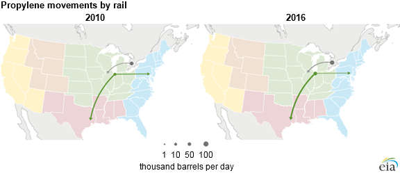 map of propylene flows, as described in the article text