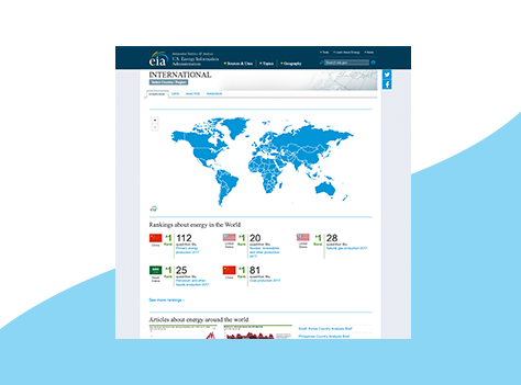 Redesigned International Energy Portal.