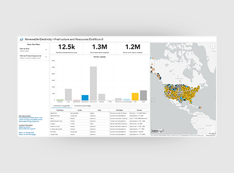 Screenshot of renewable electricity dashboard