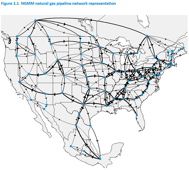 Figure 1.1 NGMM natural gas pipeline network representation