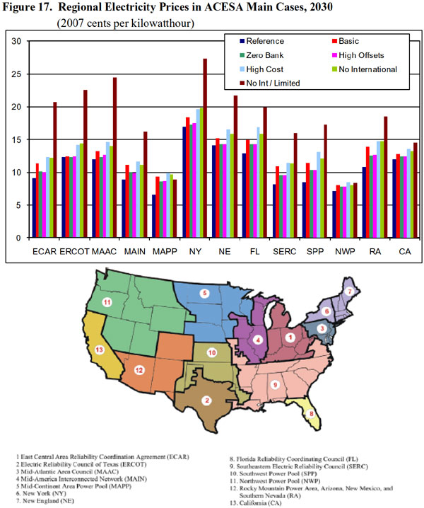 Figure 17.  Regional Electricity Prices in ACESA Main Cases, 2030 (2007 cents pr kilowatthour).  Need help, contact the National Energy Information Center at 202-586-8800).
