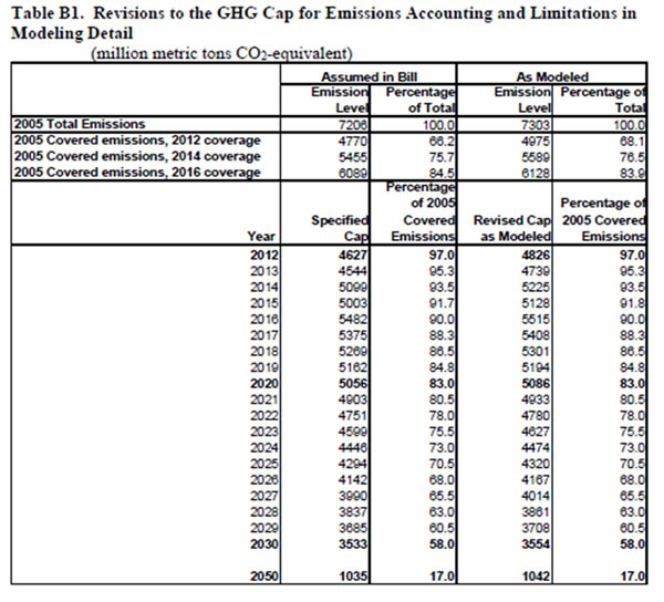 Table B1. Revisions to the GHG Cap for Emissions Accounting and Limitations in Modeling Detail (million metric tons CO2-equivalent.  Need help, contact the National Energy Information Center at 202-586-8800.