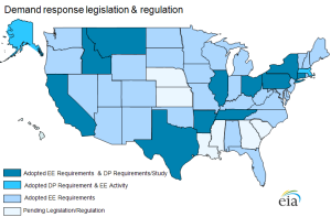 Advanced metering legislation & regulation.