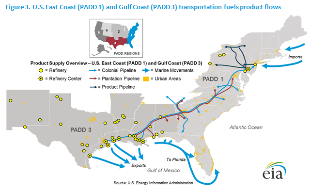 Figure 3. U.S. East Coast (PADD 1) and Gulf Coast (PADD 3) transportation fuels product flows
