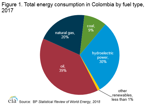 Natural Gas Usage Chart