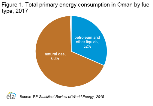 32 1 Gas Oil Mixture Chart