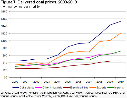 Machu Picchu Bred rækkevidde svimmel U.S. Energy Information Administration - EIA - Independent Statistics and  Analysis