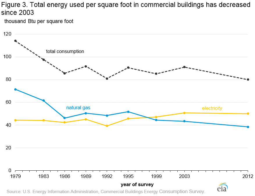 Btu Per Square Foot Heating Chart