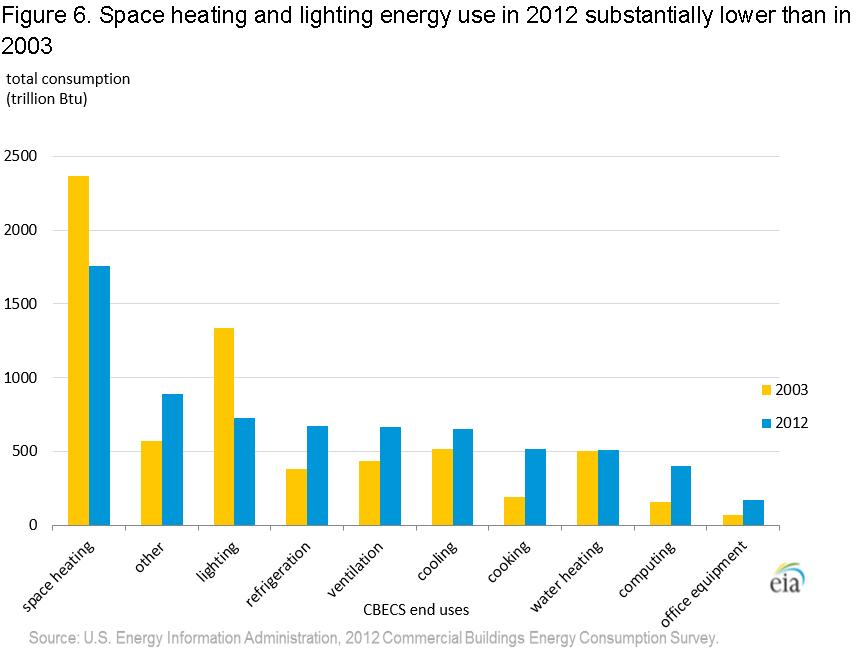 Btu Per Square Foot Heating Chart