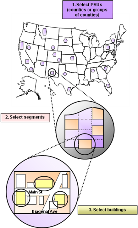 The area frame