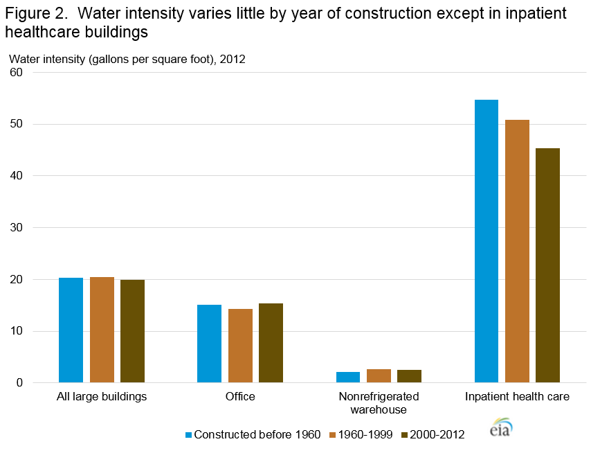 Water Consumption Per Capita By Country Chart