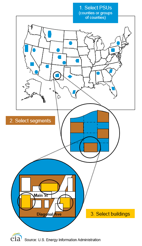 The area frame