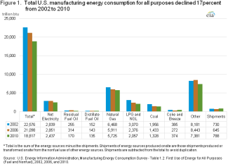 line chart:air conditioning in U.S.