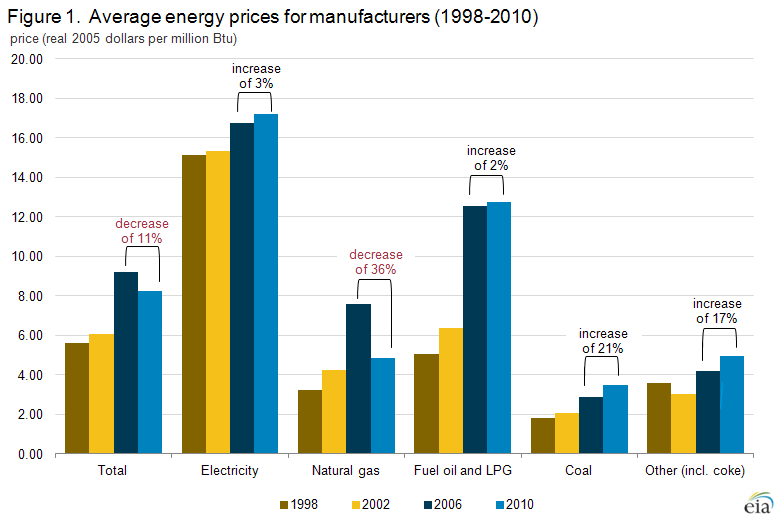 Energy Source Comparison Chart