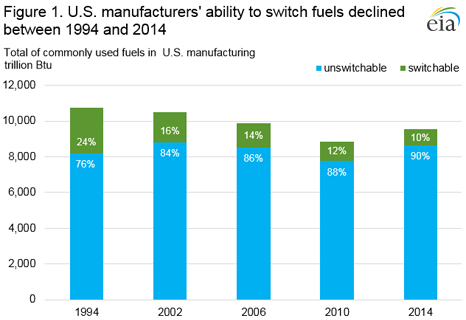 What Does Manufacturer Mean?