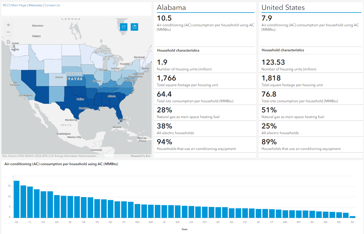 screenshot of RECS dashboard