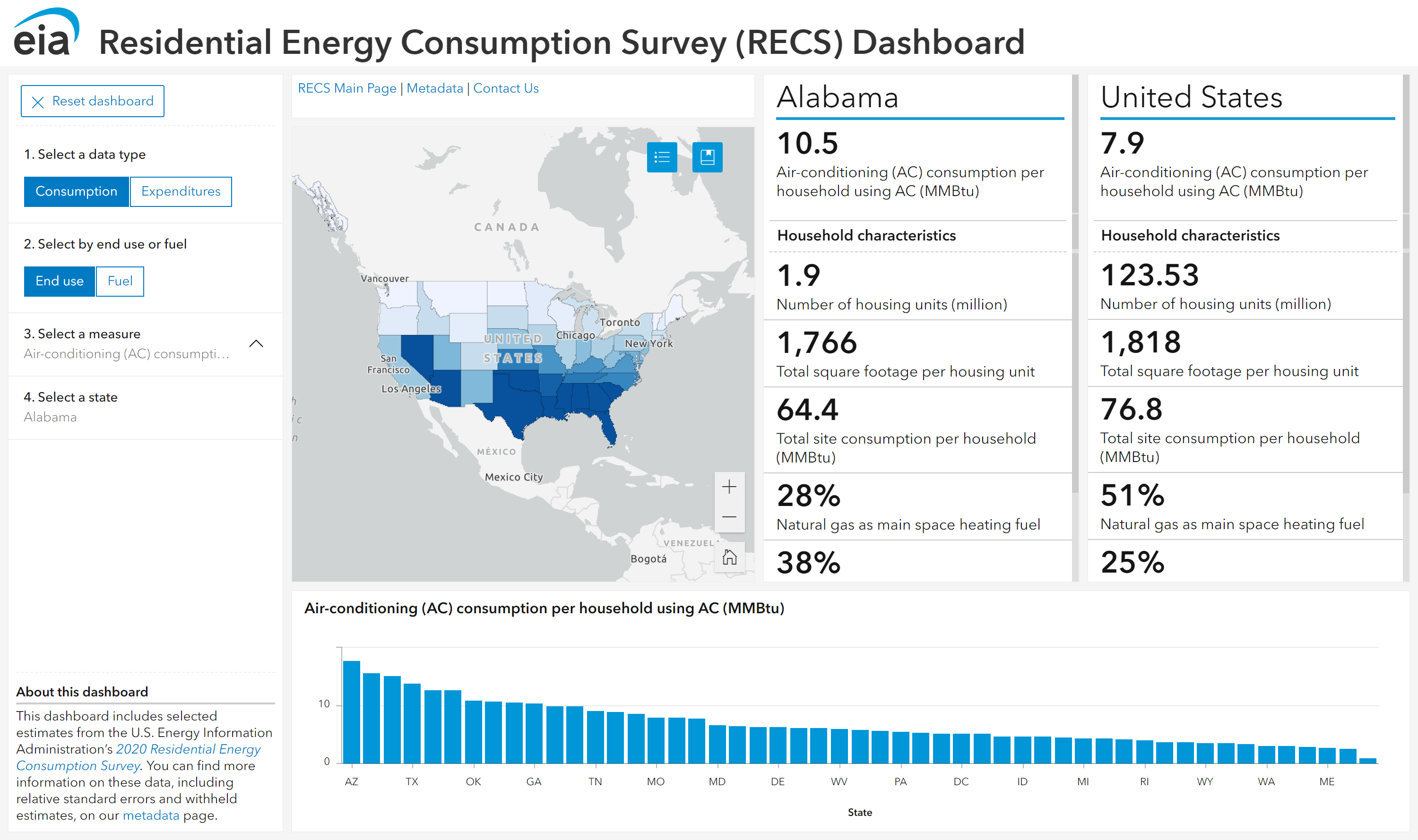 screenshot of the RECS dashboard